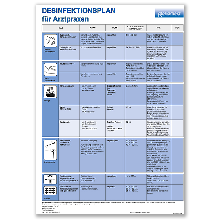 Desinfektionsplan ratiomed
