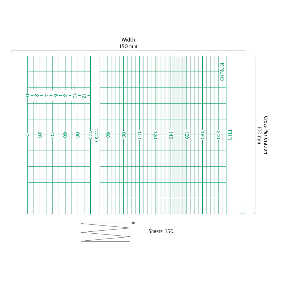 Kranzbühler CTG Papier FetaCare,