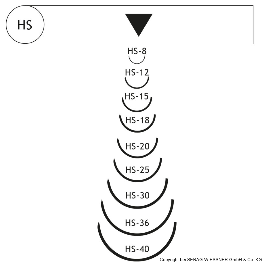 SERALON HS-15 4/0=1,5, blau, Nahtmaterial Fadenlänge 50 cm (24 Stck.)