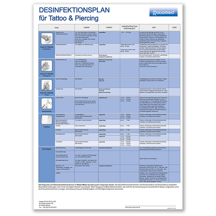 Desinfektionsplan ratiomed
