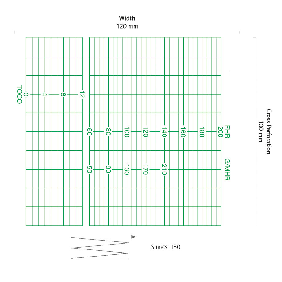 Kranzbühler CTG-Papier FetaControl/